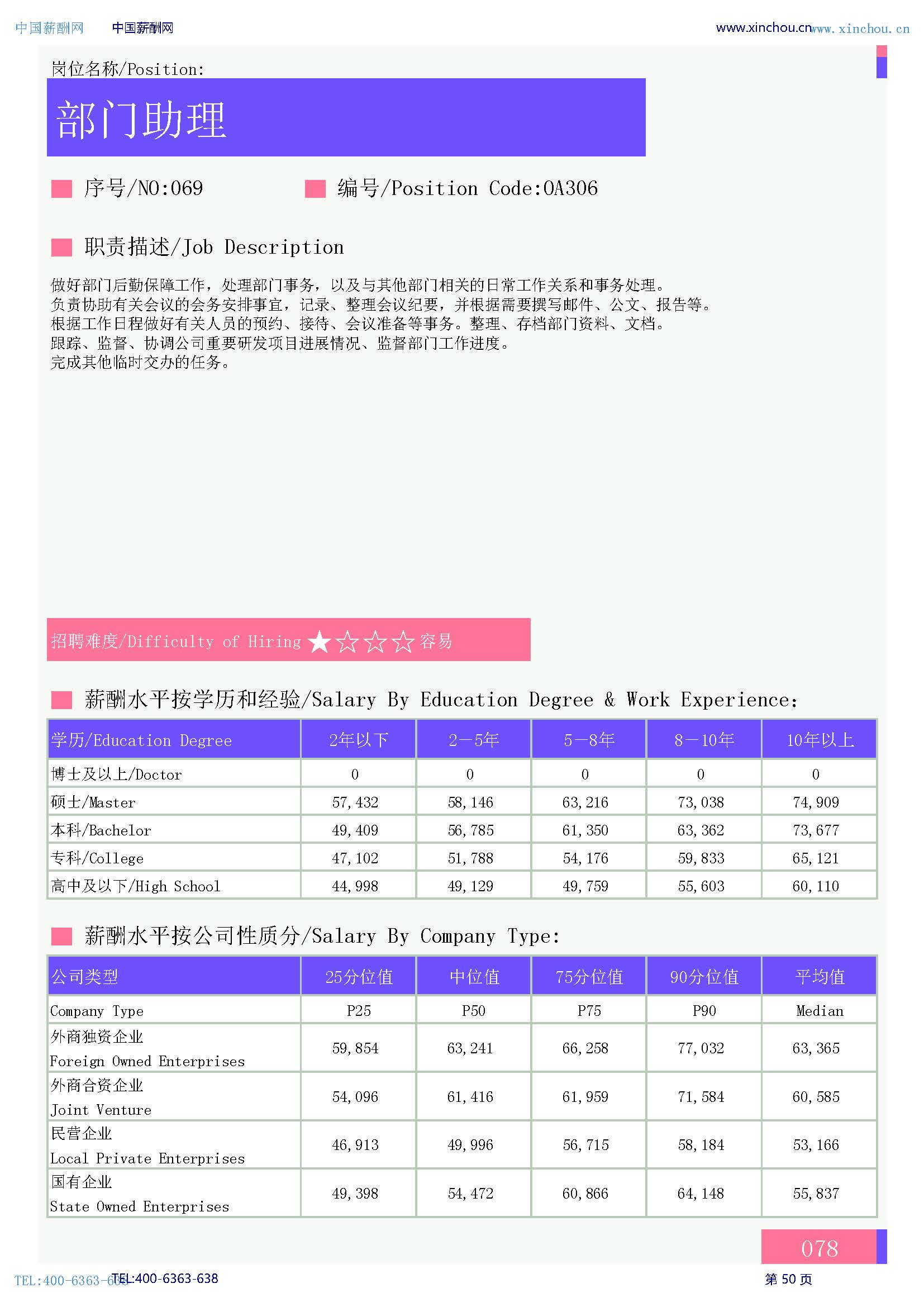 2026年全国人力资源部岗位薪酬水平报告_页面_52.jpg