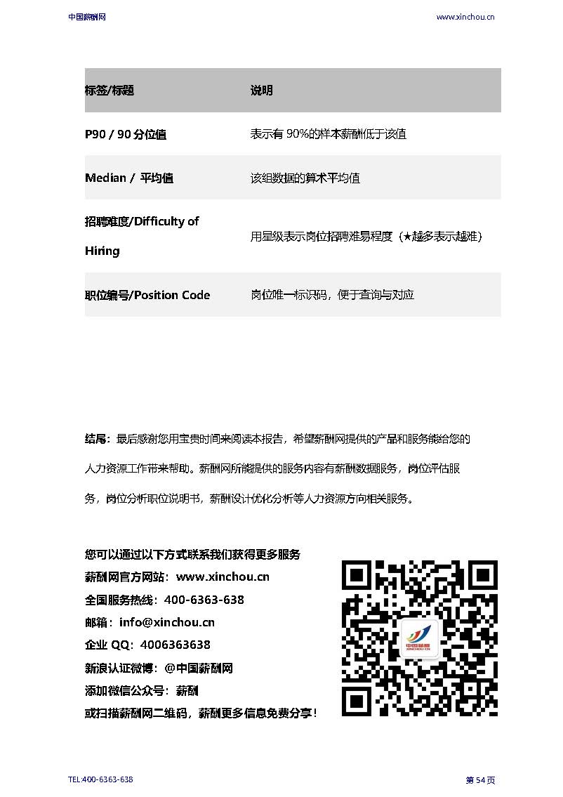 2026年全国人力资源部岗位薪酬水平报告_页面_56.jpg