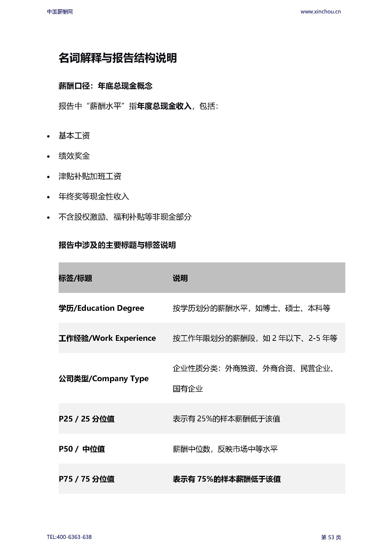 2026年全国人力资源部岗位薪酬水平报告_页面_55.jpg