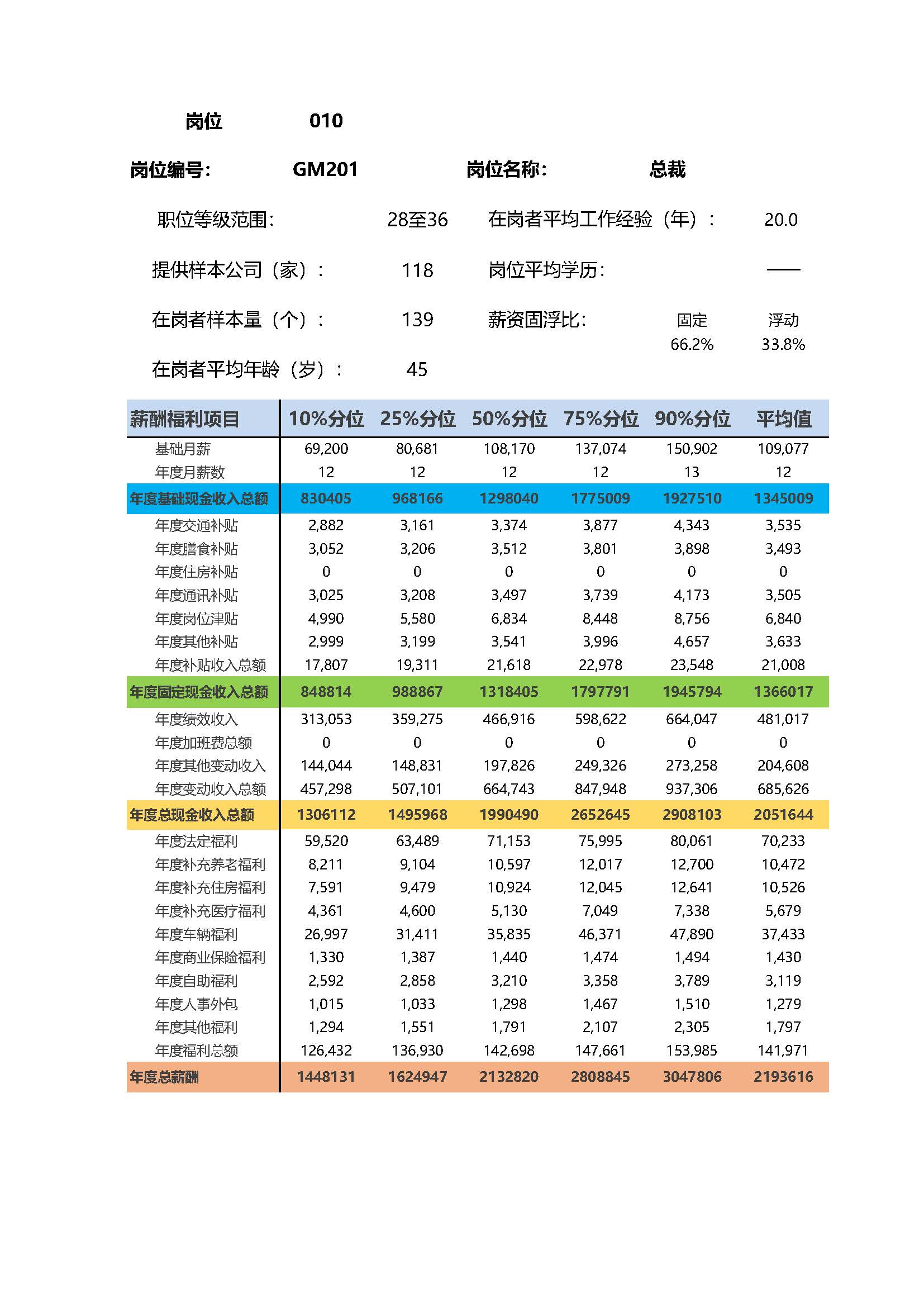 全国地区薪酬指南岗位_岗位薪酬数据_页面_010.jpg