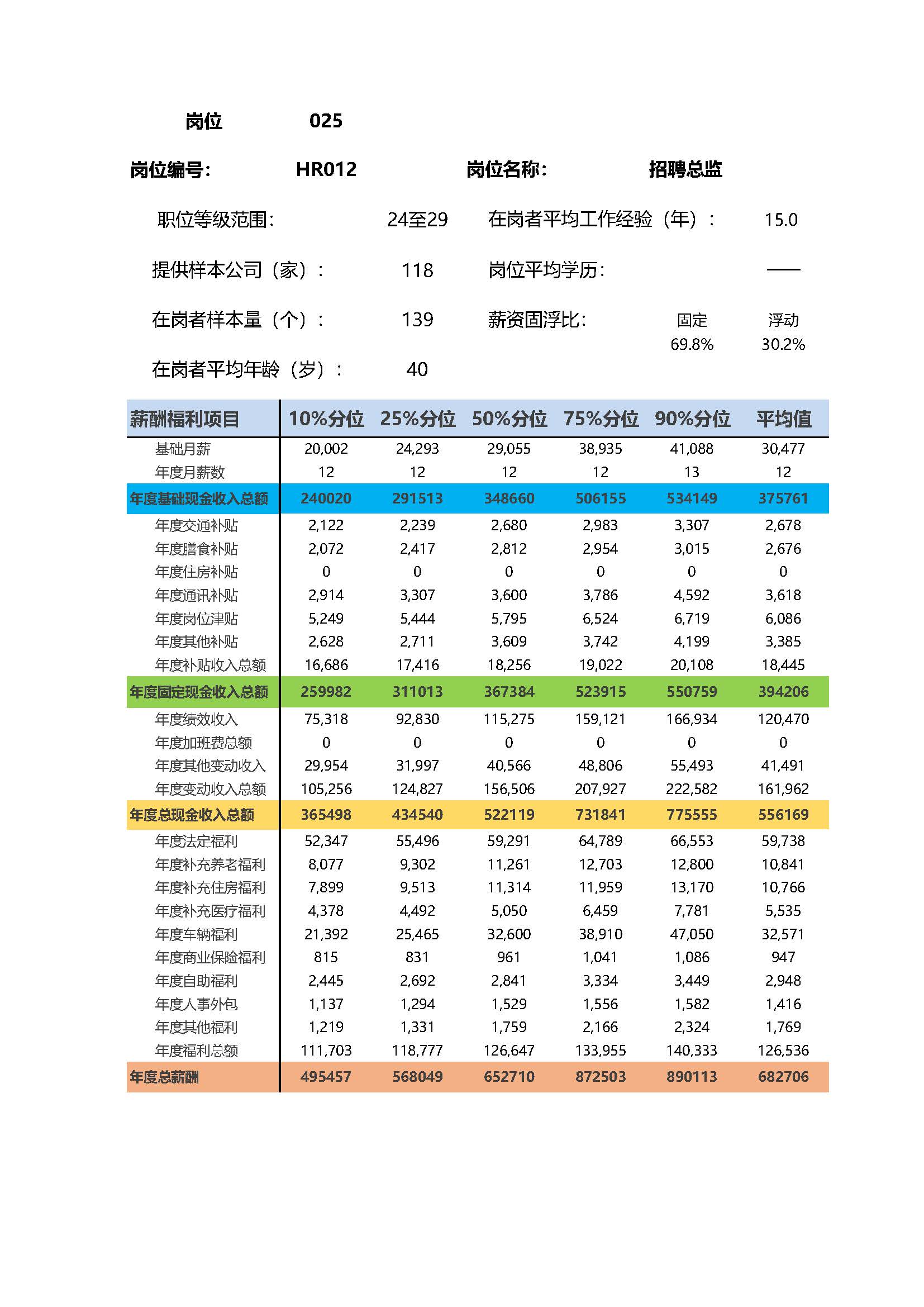 全国地区薪酬指南岗位_岗位薪酬数据_页面_025.jpg