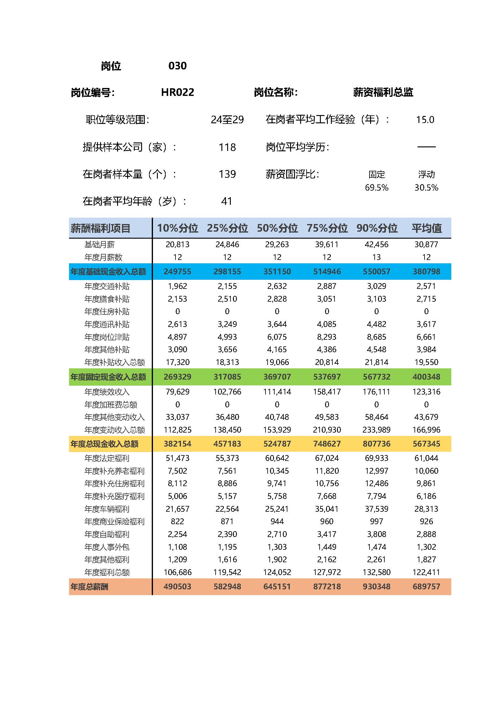 全国地区薪酬指南岗位_岗位薪酬数据_页面_030.jpg