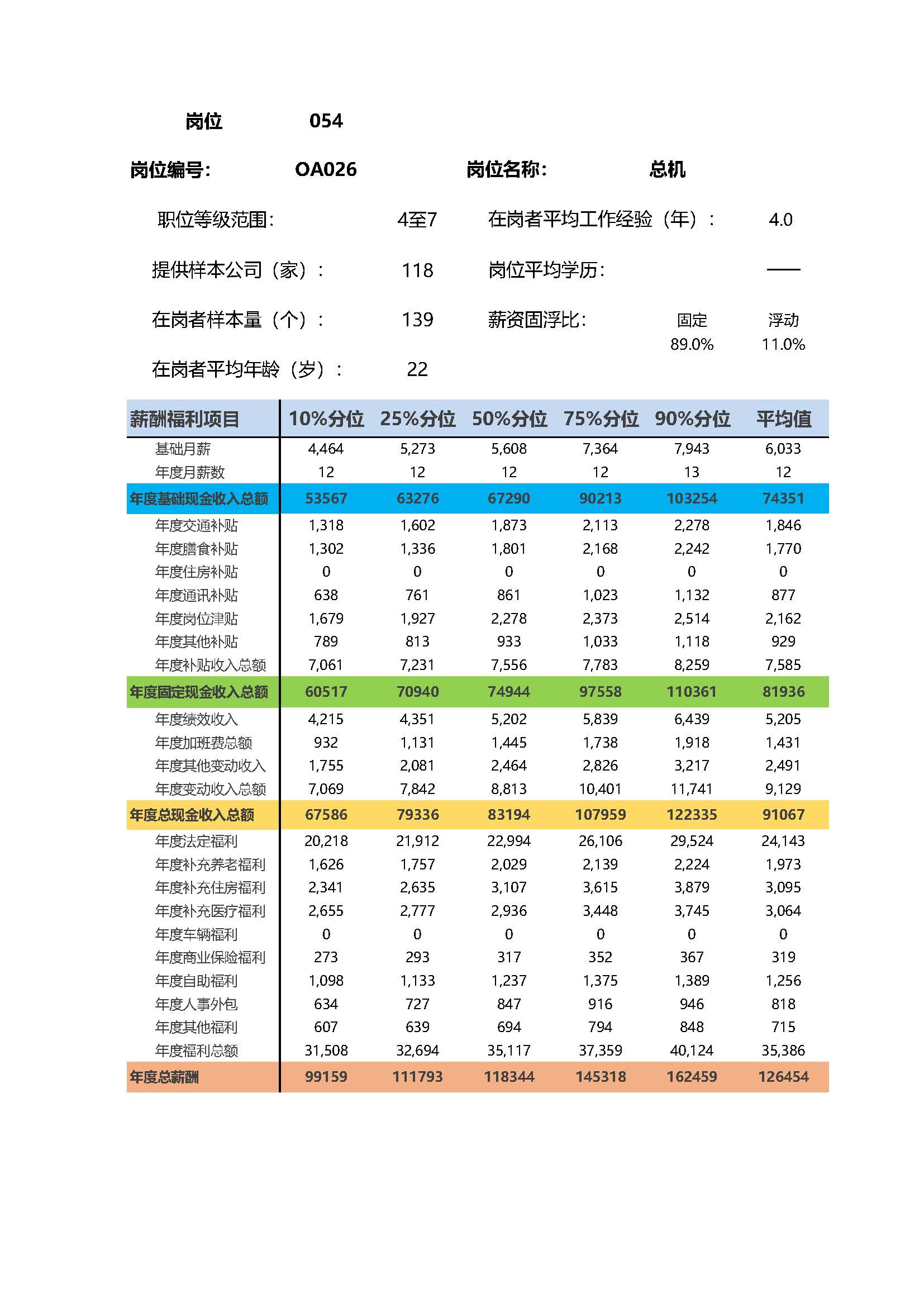 全国地区薪酬指南岗位_岗位薪酬数据_页面_054.jpg