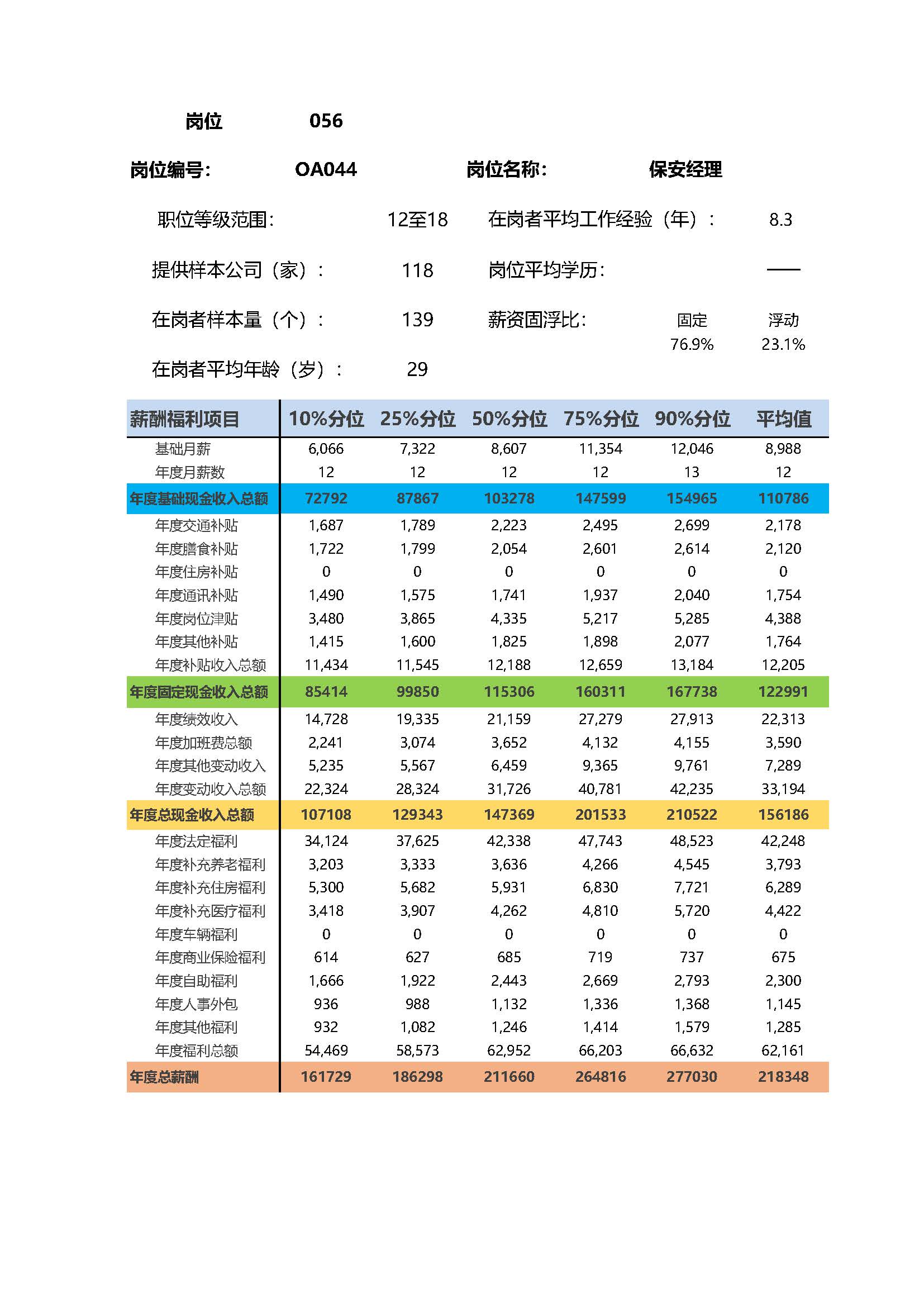 全国地区薪酬指南岗位_岗位薪酬数据_页面_056.jpg