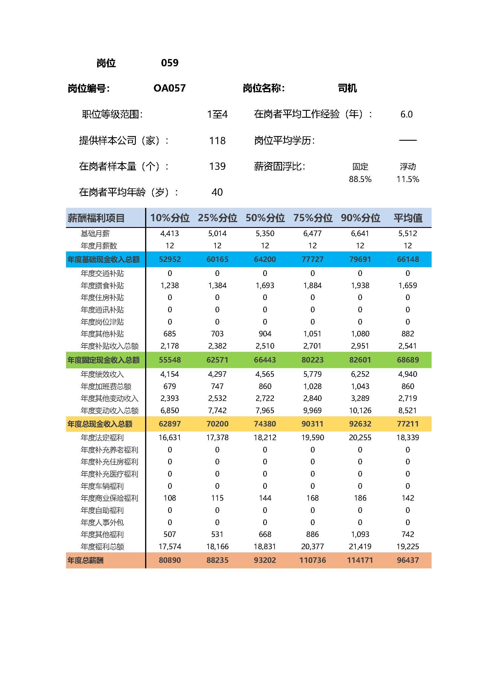 全国地区薪酬指南岗位_岗位薪酬数据_页面_059.jpg