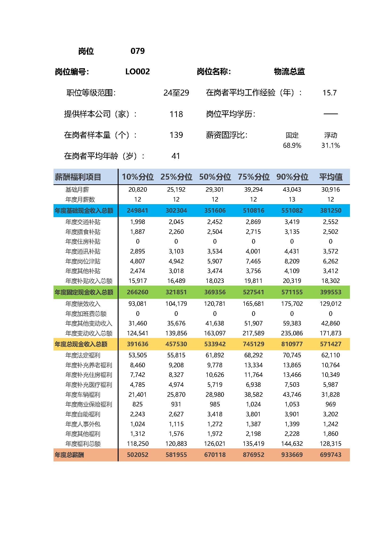 全国地区薪酬指南岗位_岗位薪酬数据_页面_079.jpg