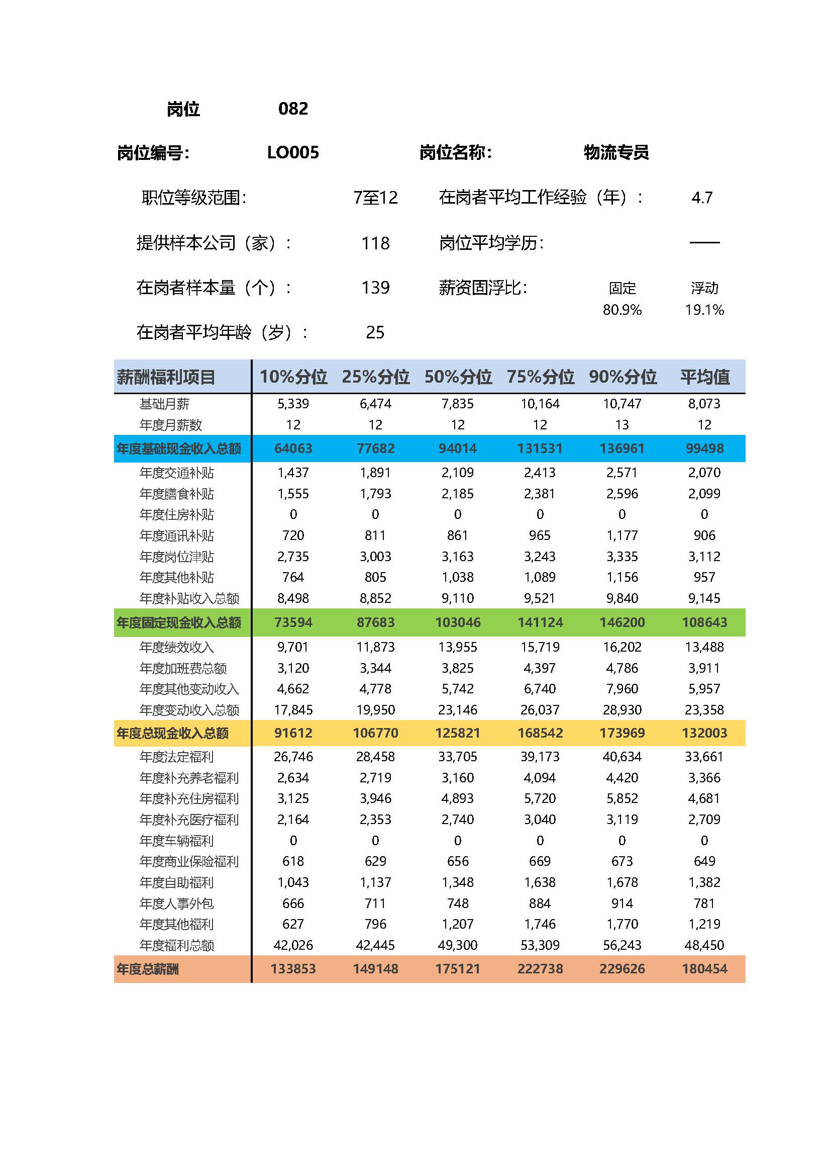 全国地区薪酬指南岗位_岗位薪酬数据_页面_082.jpg
