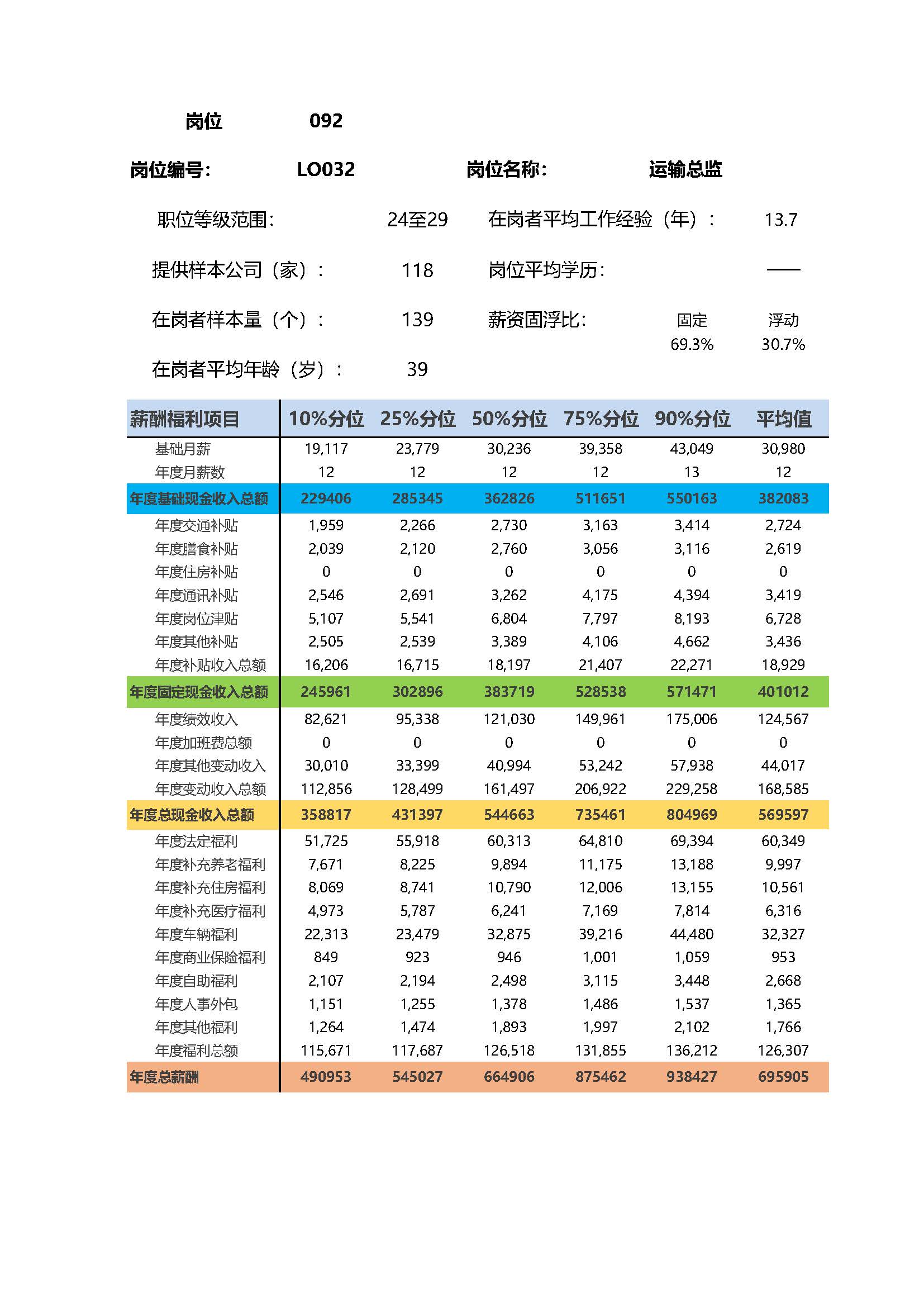 全国地区薪酬指南岗位_岗位薪酬数据_页面_092.jpg