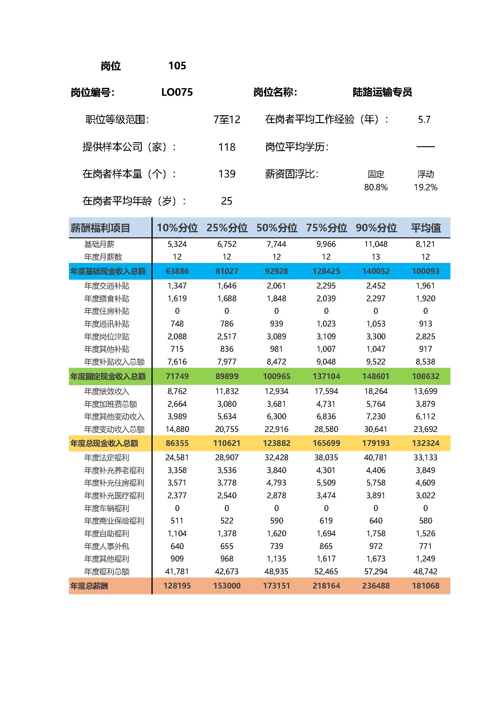全国地区薪酬指南岗位_岗位薪酬数据_页面_105.jpg