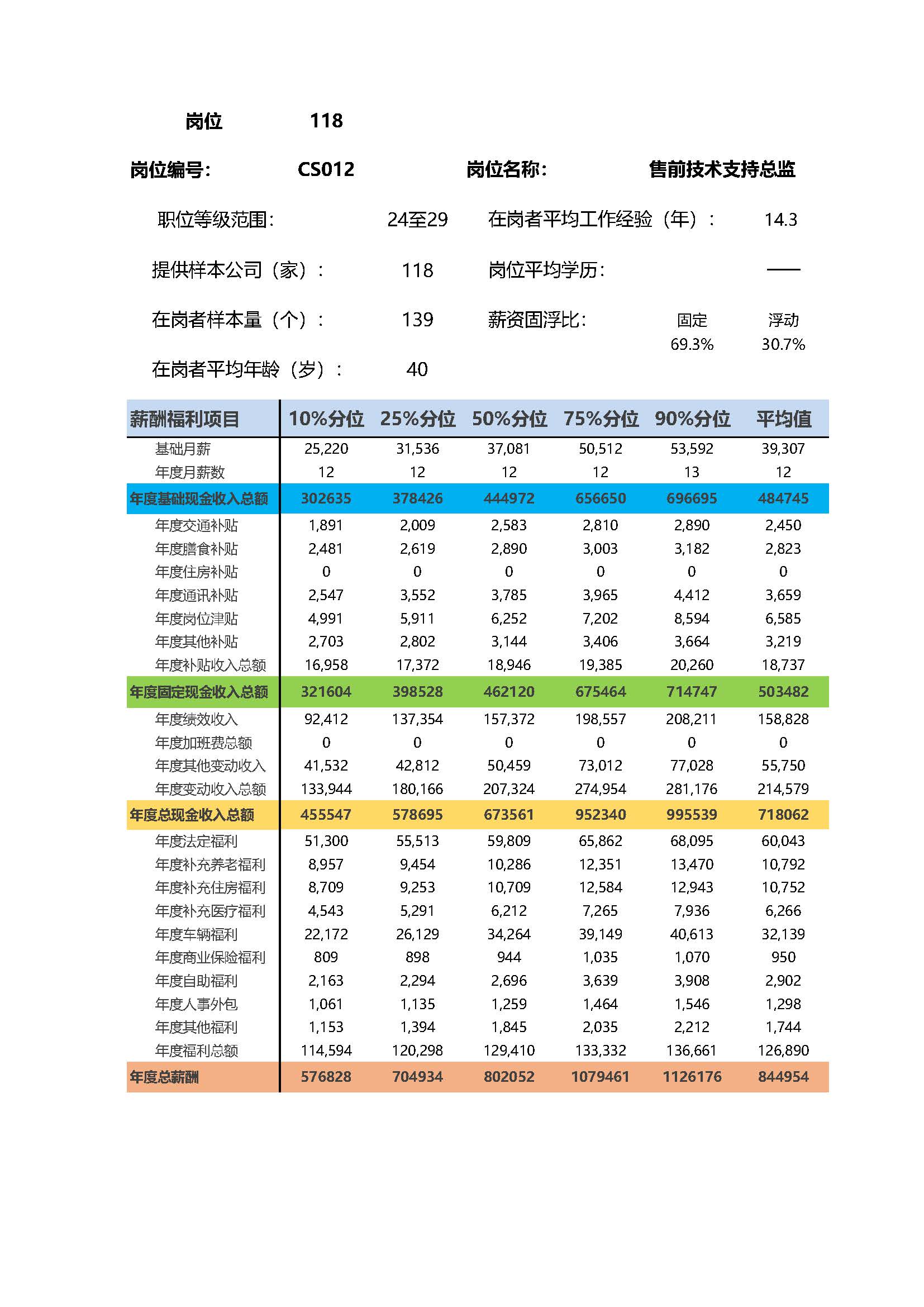 全国地区薪酬指南岗位_岗位薪酬数据_页面_118.jpg