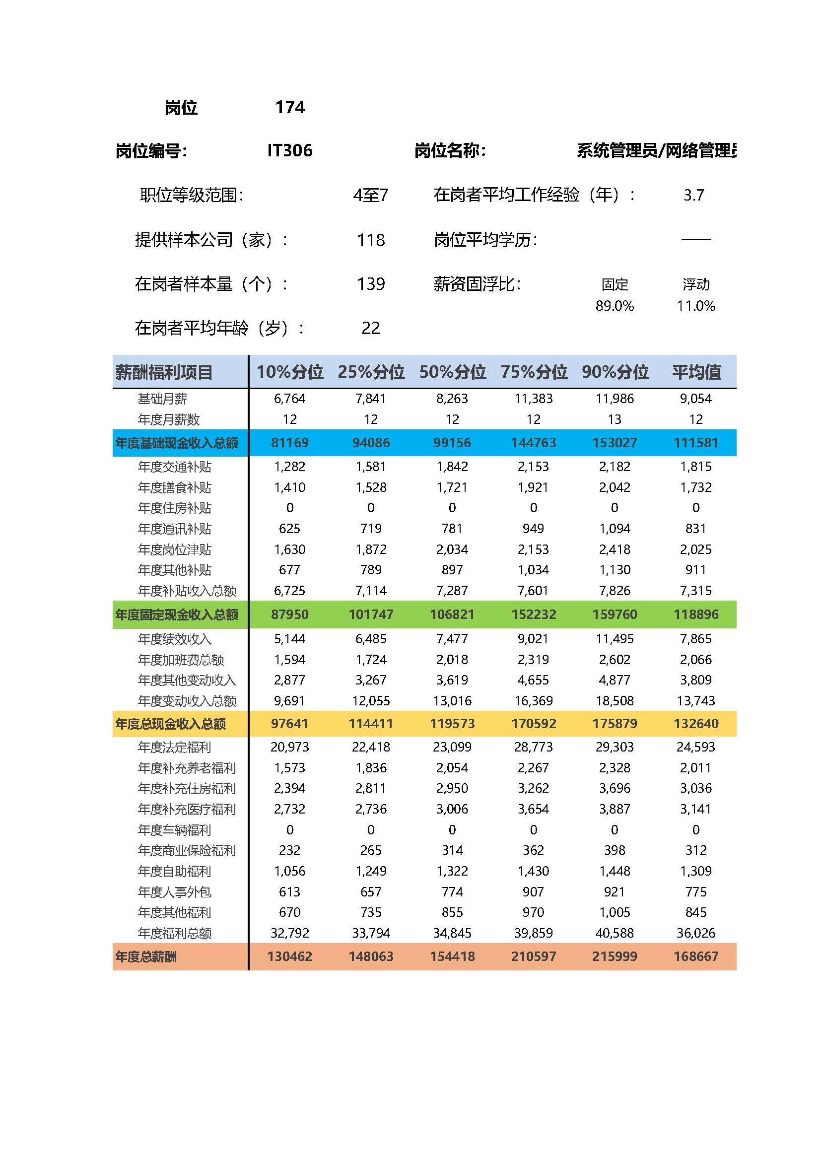 全国地区薪酬指南岗位_岗位薪酬数据_页面_174.jpg