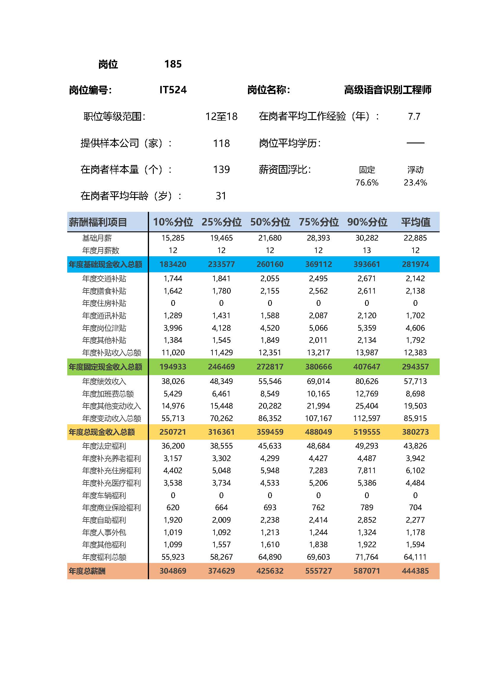 全国地区薪酬指南岗位_岗位薪酬数据_页面_185.jpg