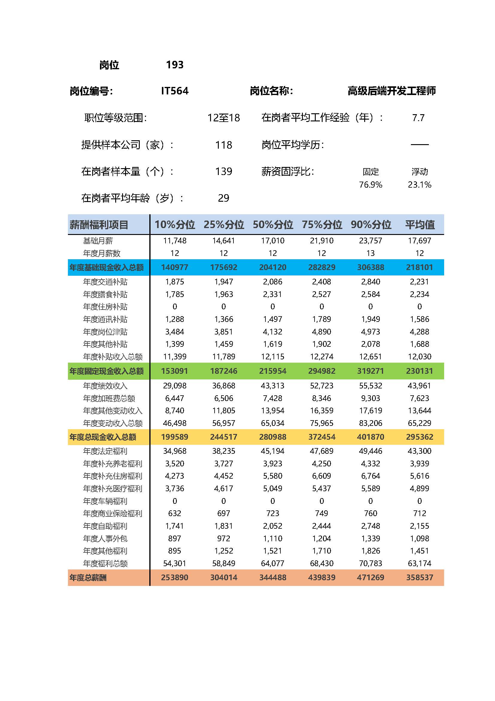 全国地区薪酬指南岗位_岗位薪酬数据_页面_193.jpg