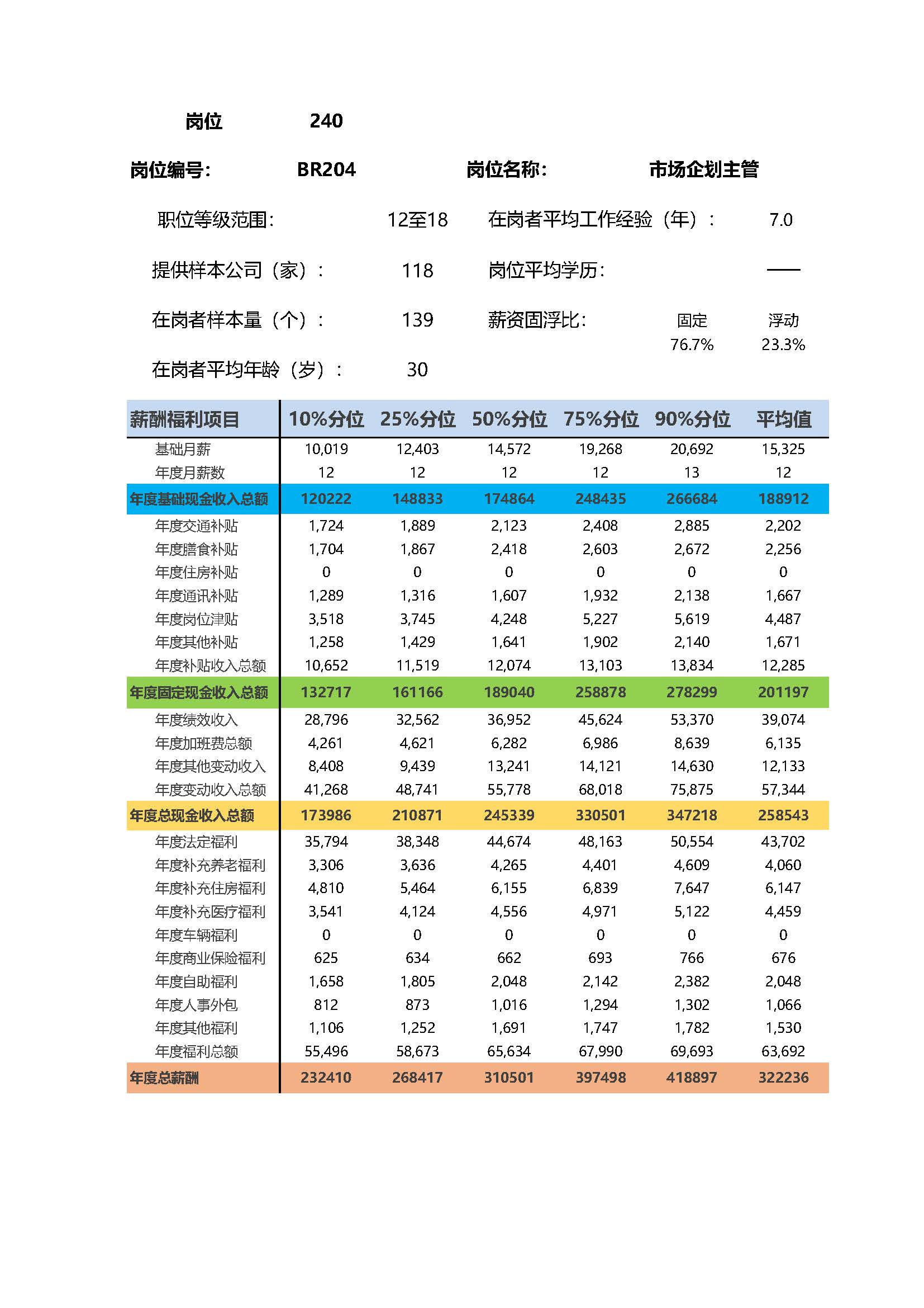 全国地区薪酬指南岗位_岗位薪酬数据_页面_240.jpg
