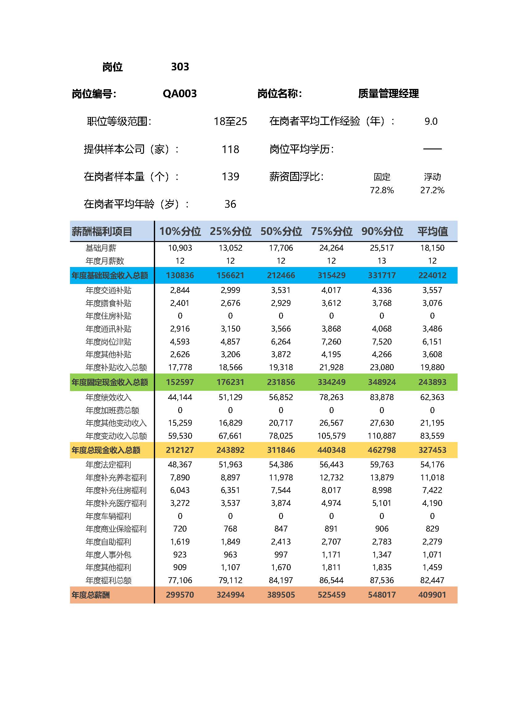 全国地区薪酬指南岗位_岗位薪酬数据_页面_303.jpg