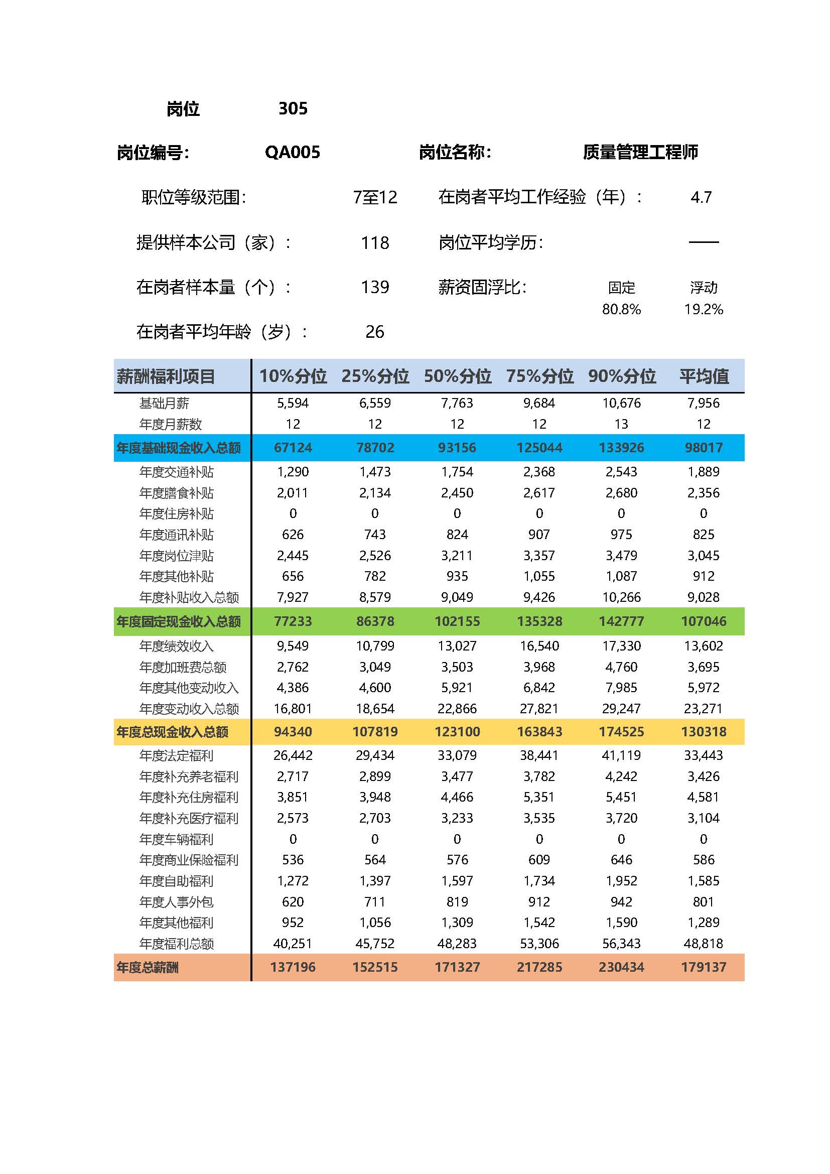 质量管理工程师岗位薪酬调查报告(图2) 全国地区薪酬指南岗位_岗位薪酬数据_页面_305.jpg