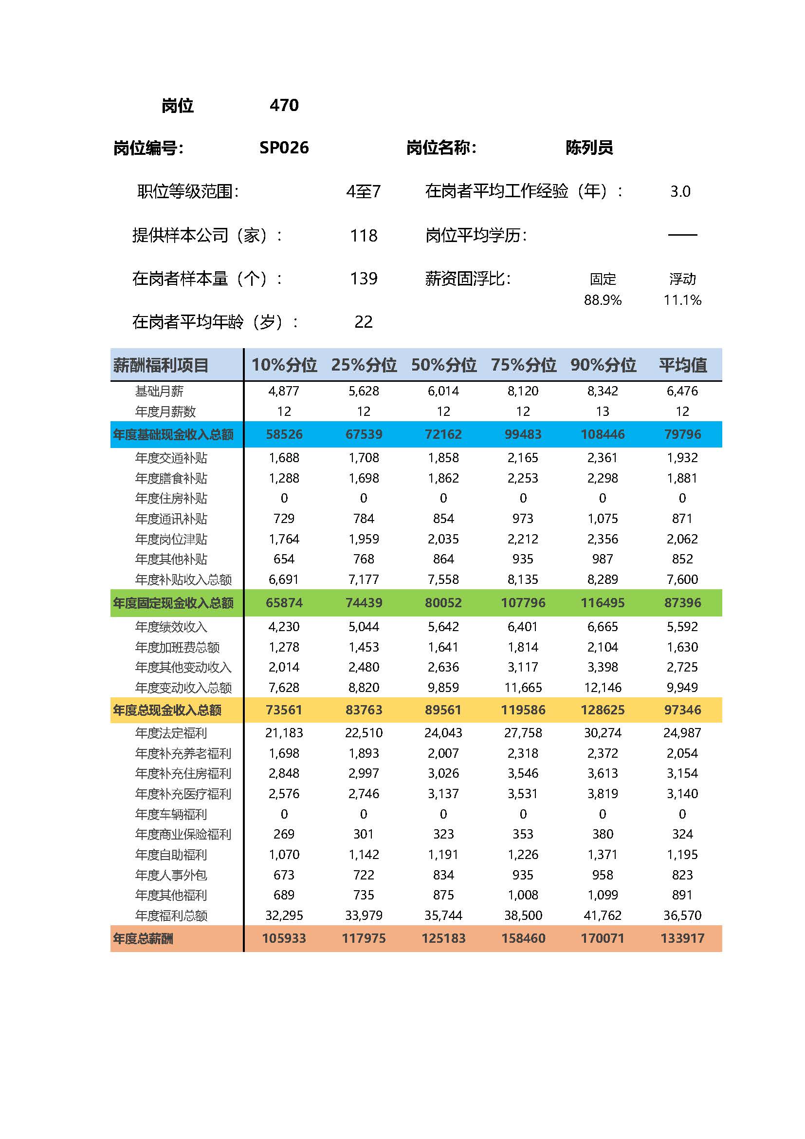 全国地区薪酬指南岗位_岗位薪酬数据_页面_470.jpg