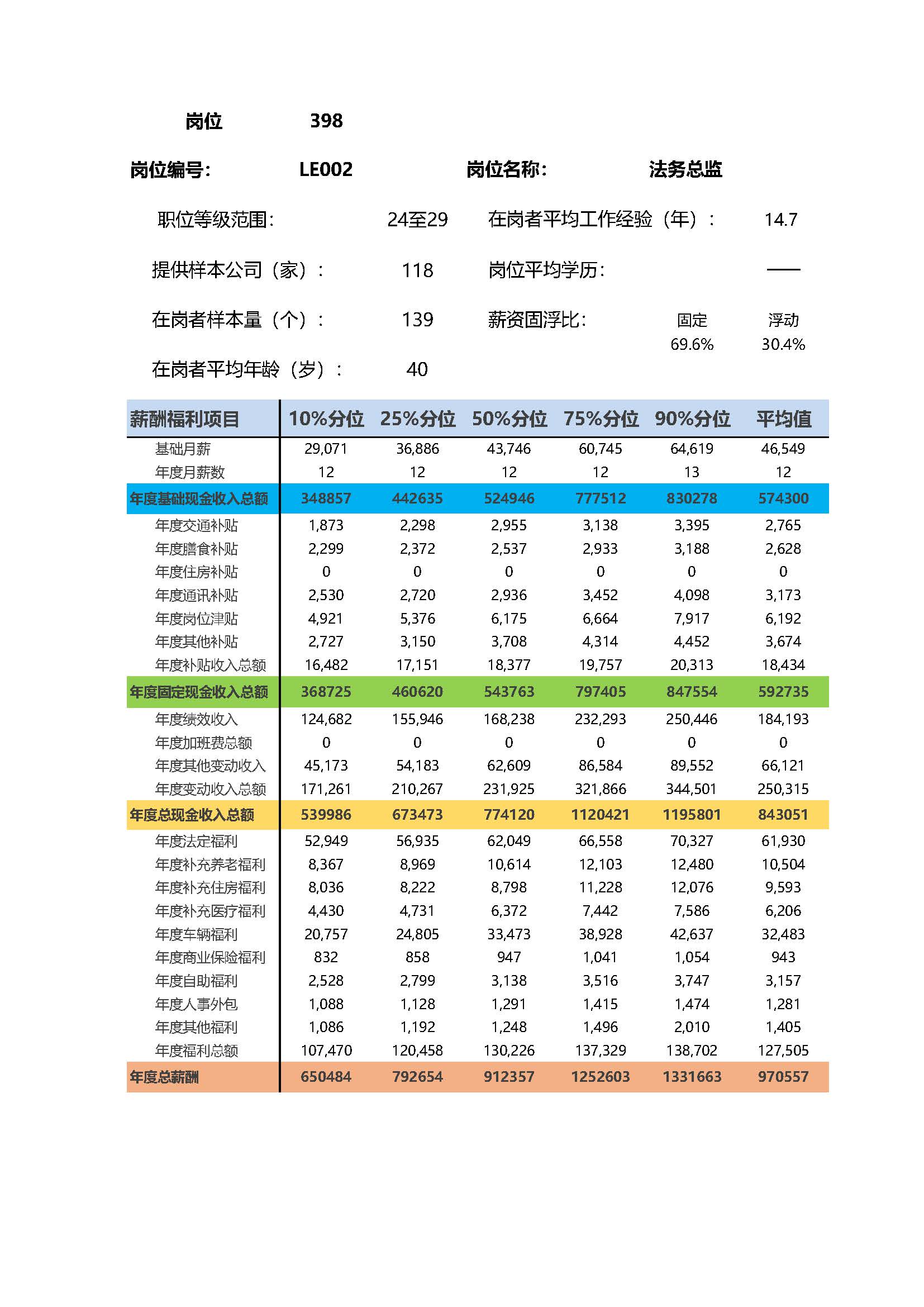 法务总监岗位薪酬调查报告(图2) 全国地区薪酬指南岗位_岗位薪酬数据_页面_398.jpg