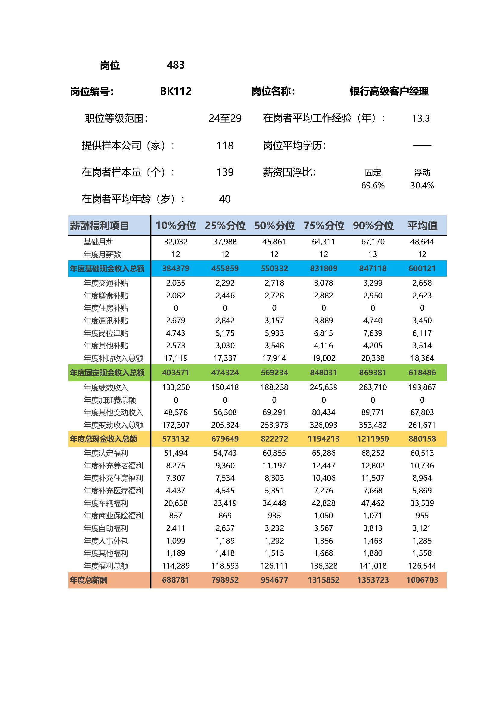 全国地区薪酬指南岗位_岗位薪酬数据_页面_483.jpg