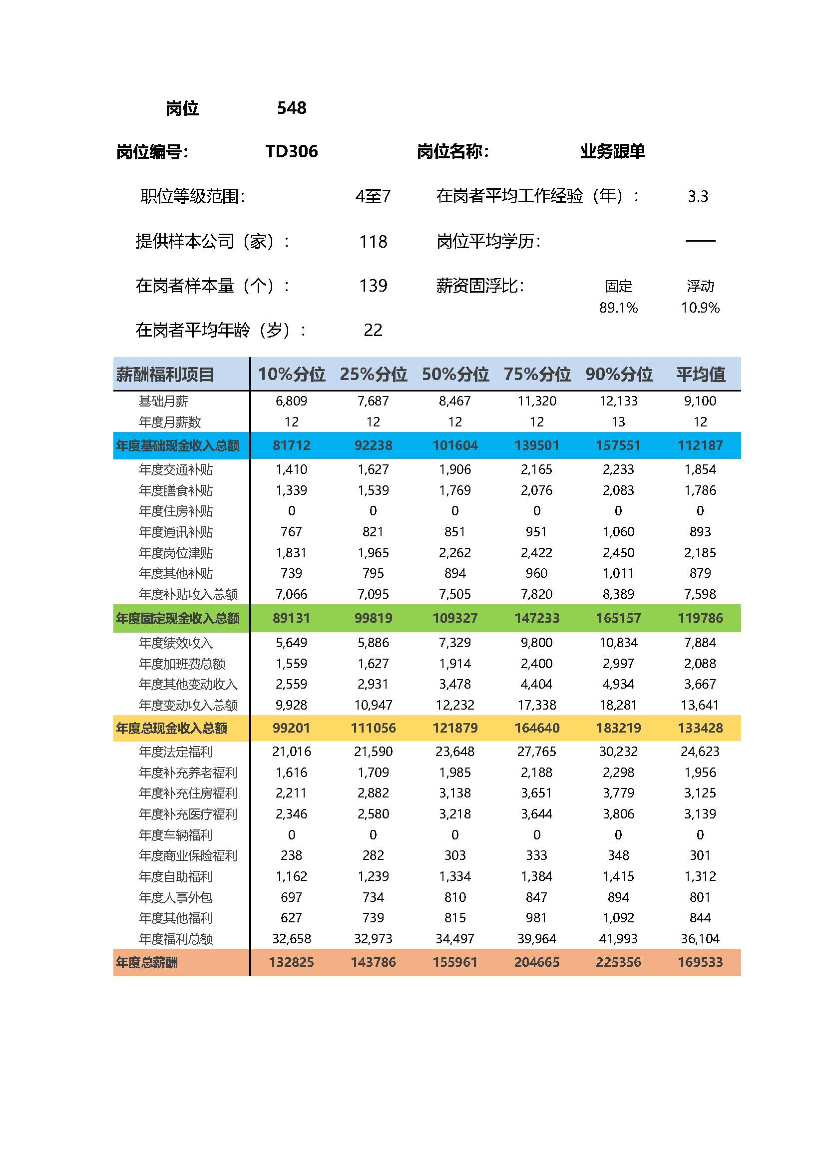 全国地区薪酬指南岗位_岗位薪酬数据_页面_548.jpg