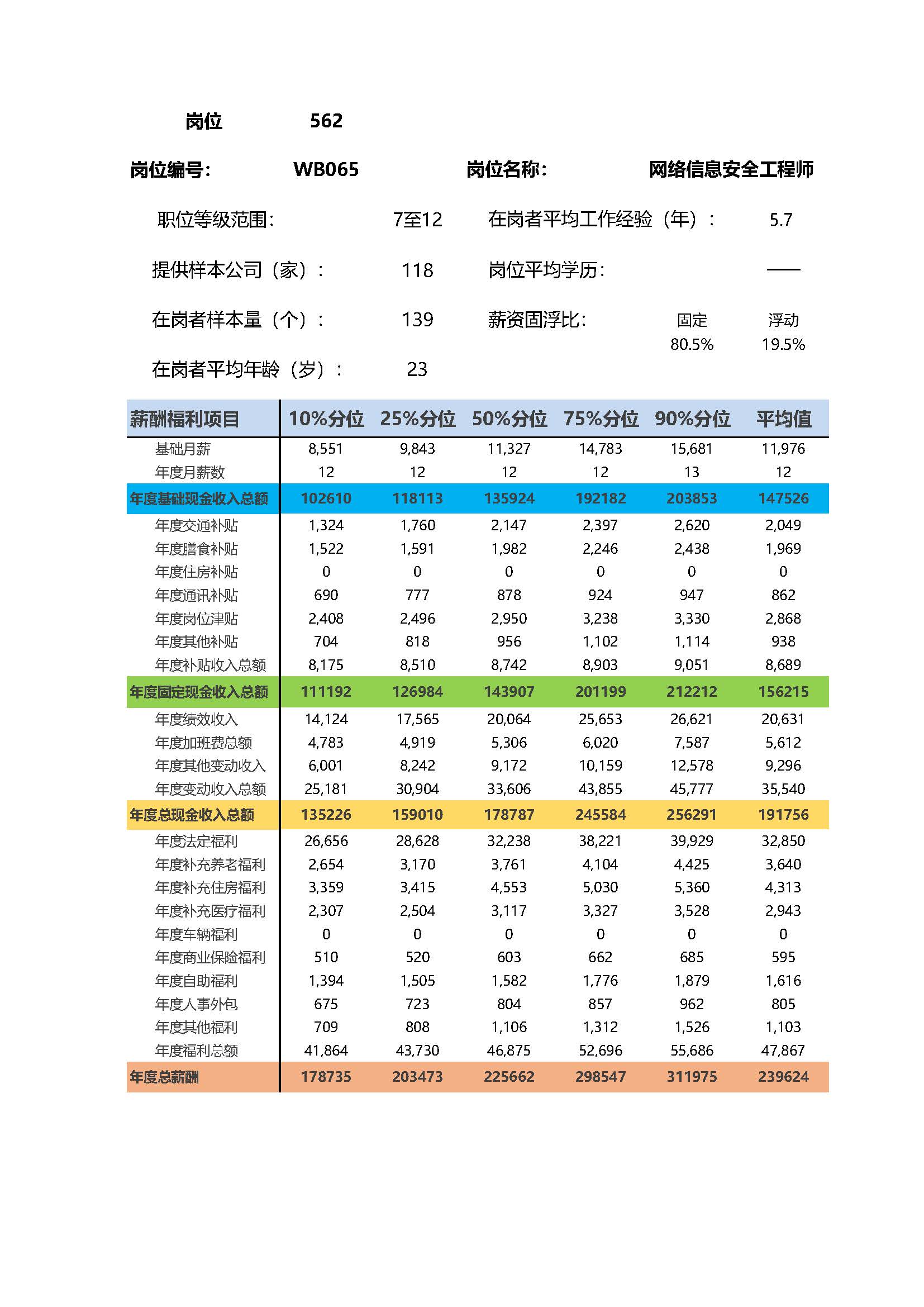 全国地区薪酬指南岗位_岗位薪酬数据_页面_562.jpg