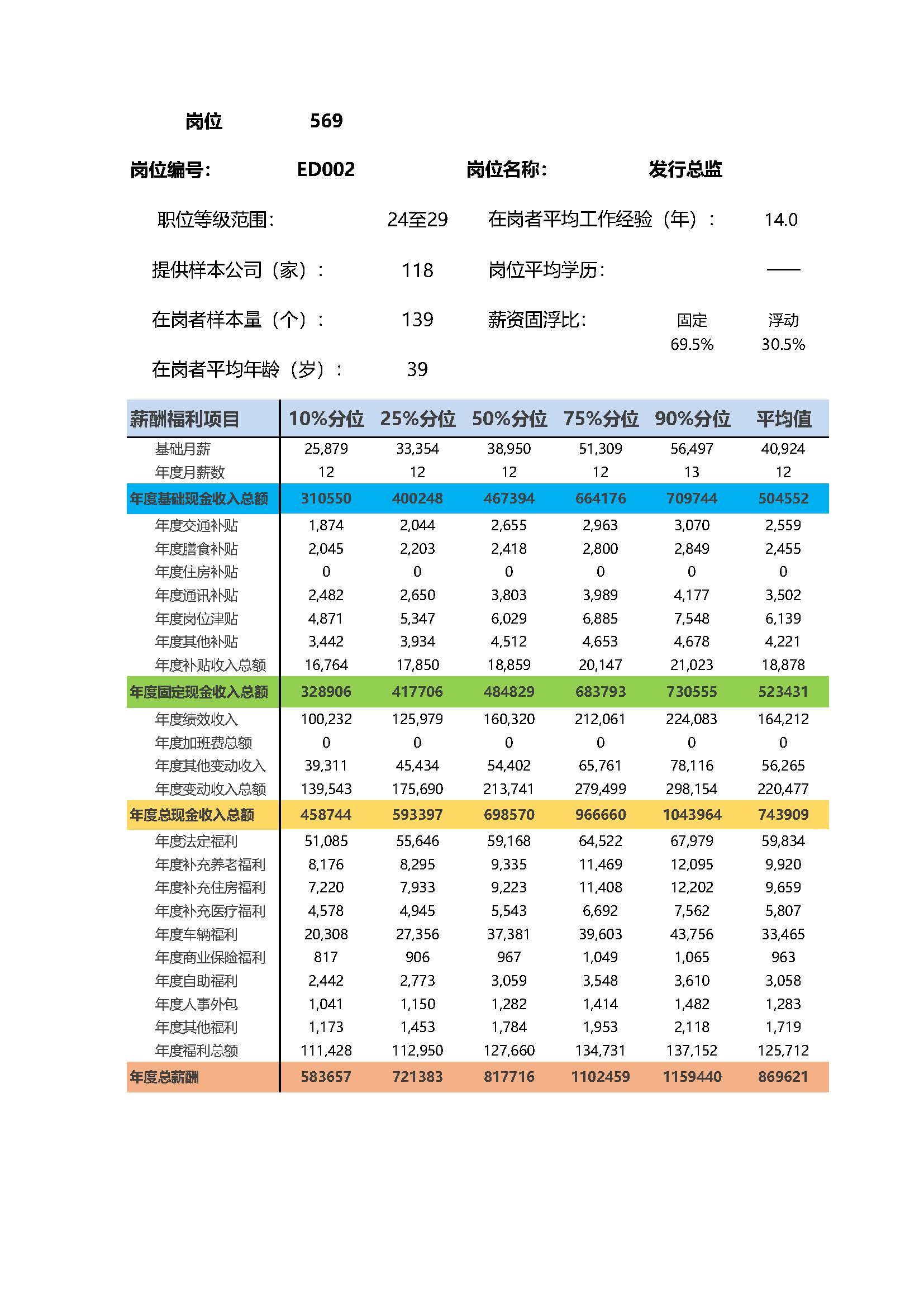 全国地区薪酬指南岗位_岗位薪酬数据_页面_569.jpg