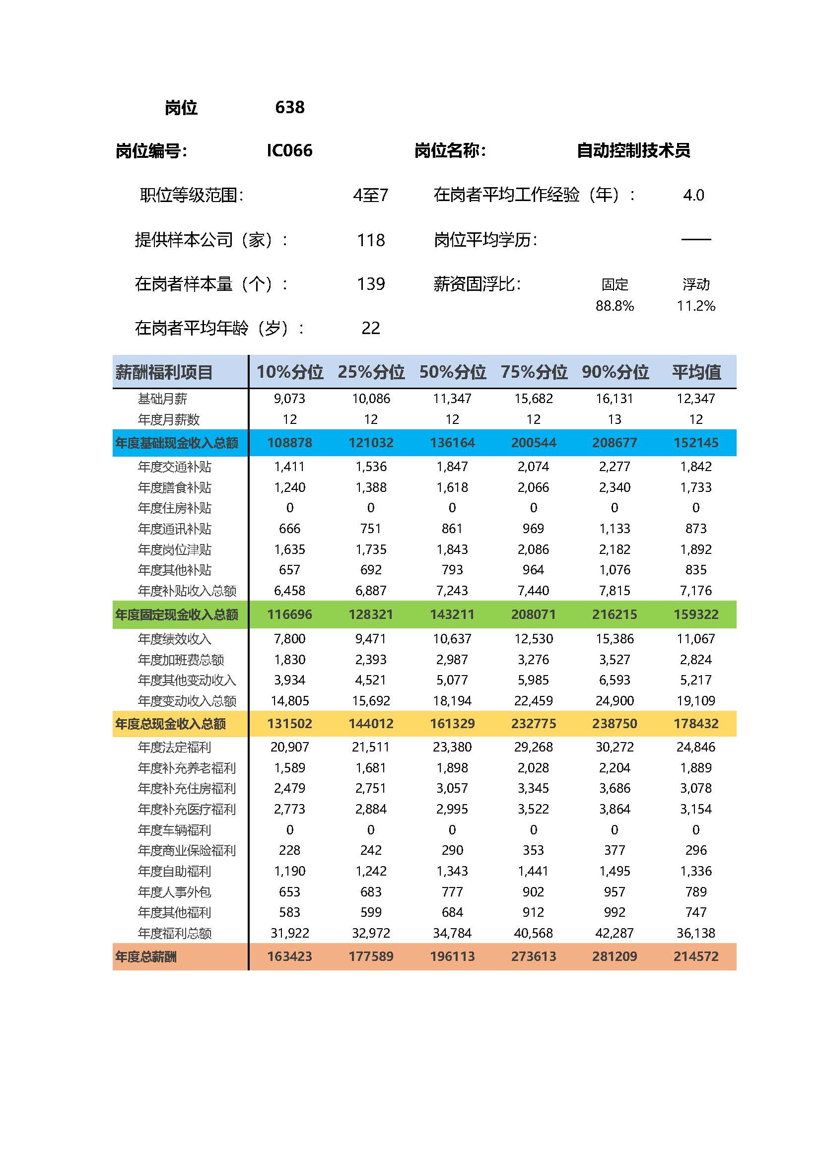 全国地区薪酬指南岗位_岗位薪酬数据_页面_638.jpg
