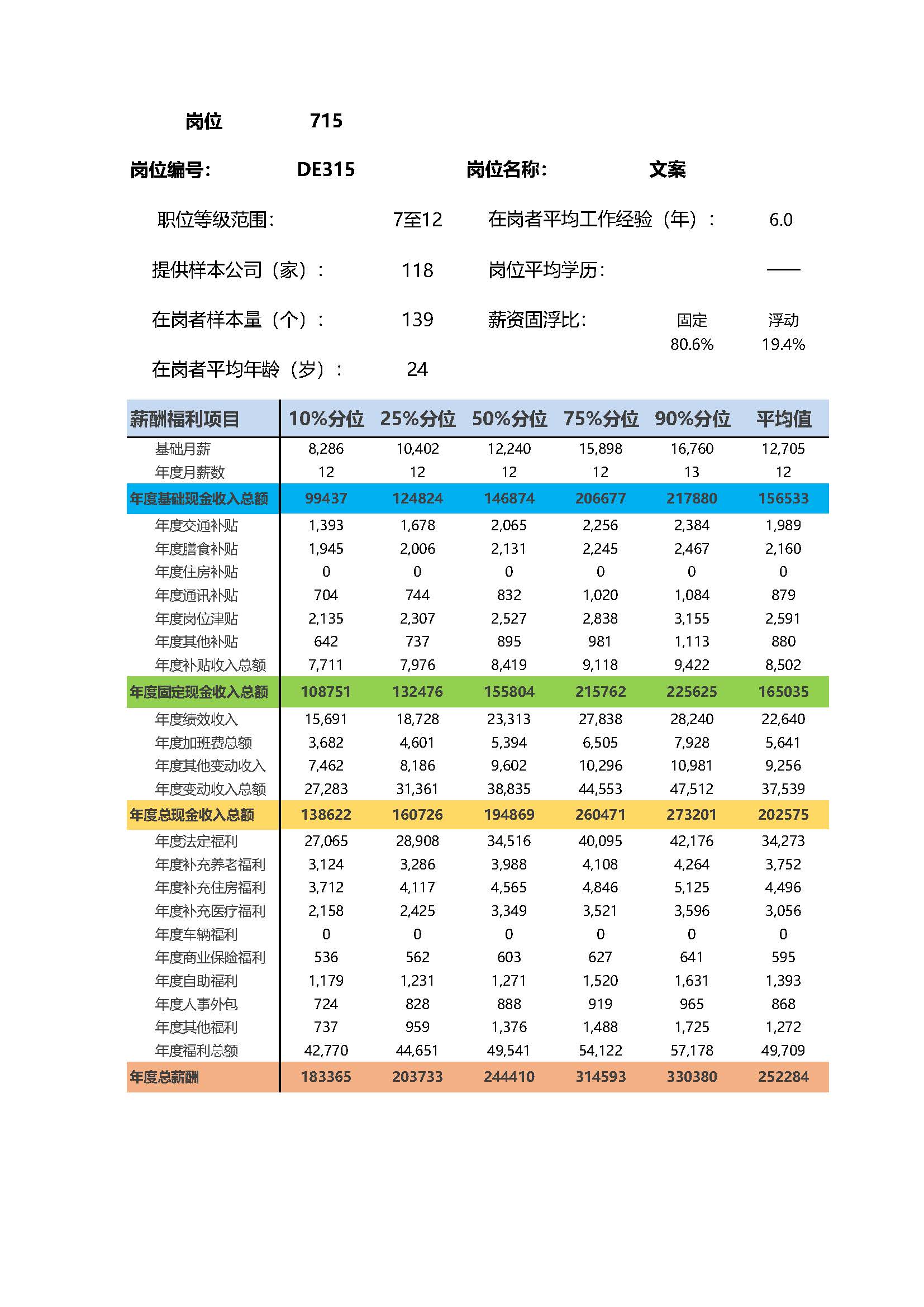 全国地区薪酬指南岗位_岗位薪酬数据_页面_715.jpg