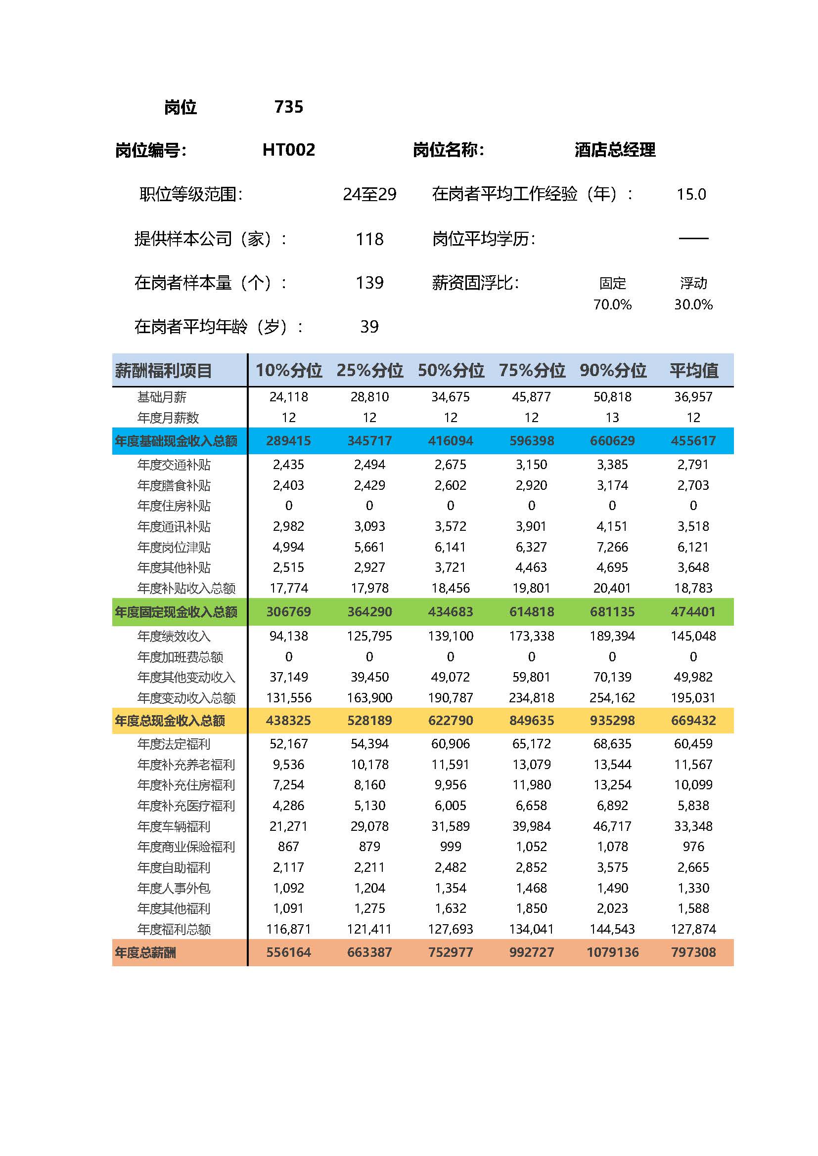 全国地区薪酬指南岗位_岗位薪酬数据_页面_735.jpg