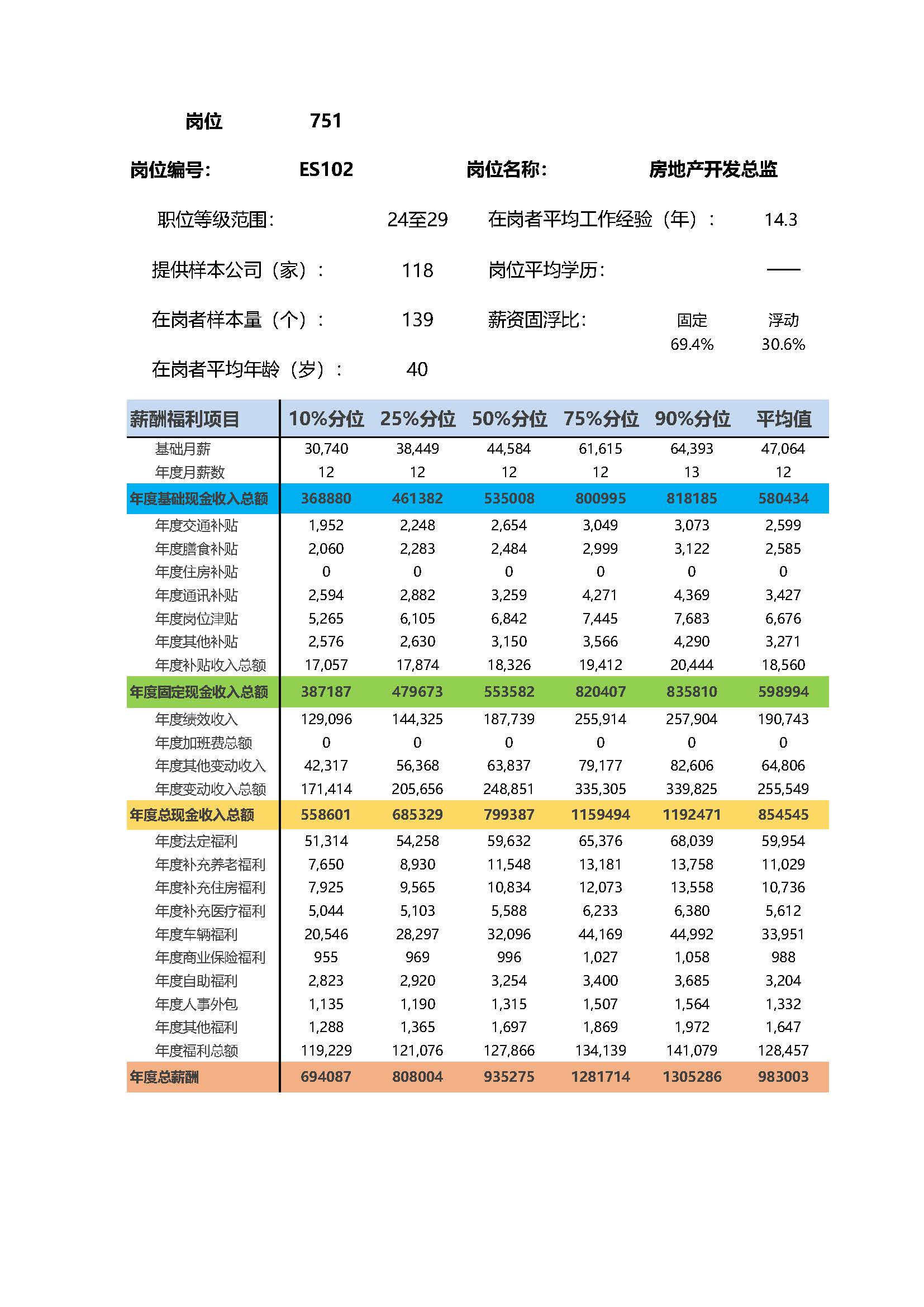 全国地区薪酬指南岗位_岗位薪酬数据_页面_751.jpg