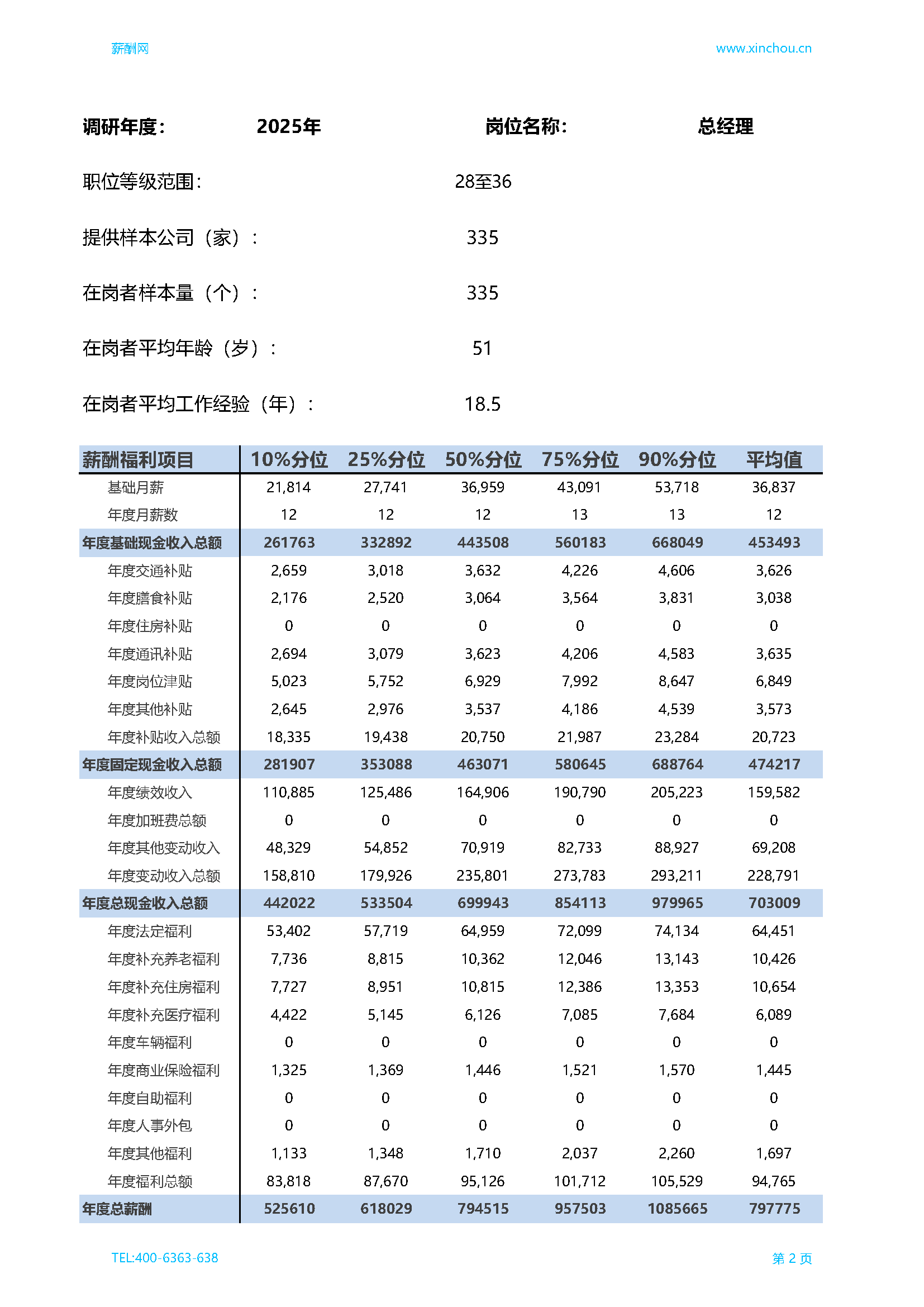 临床研究协调员市场薪资证明岗位市场薪资证明报告(图3) 2026年制造业总经理职位薪资证明(样本)_页面_3.png