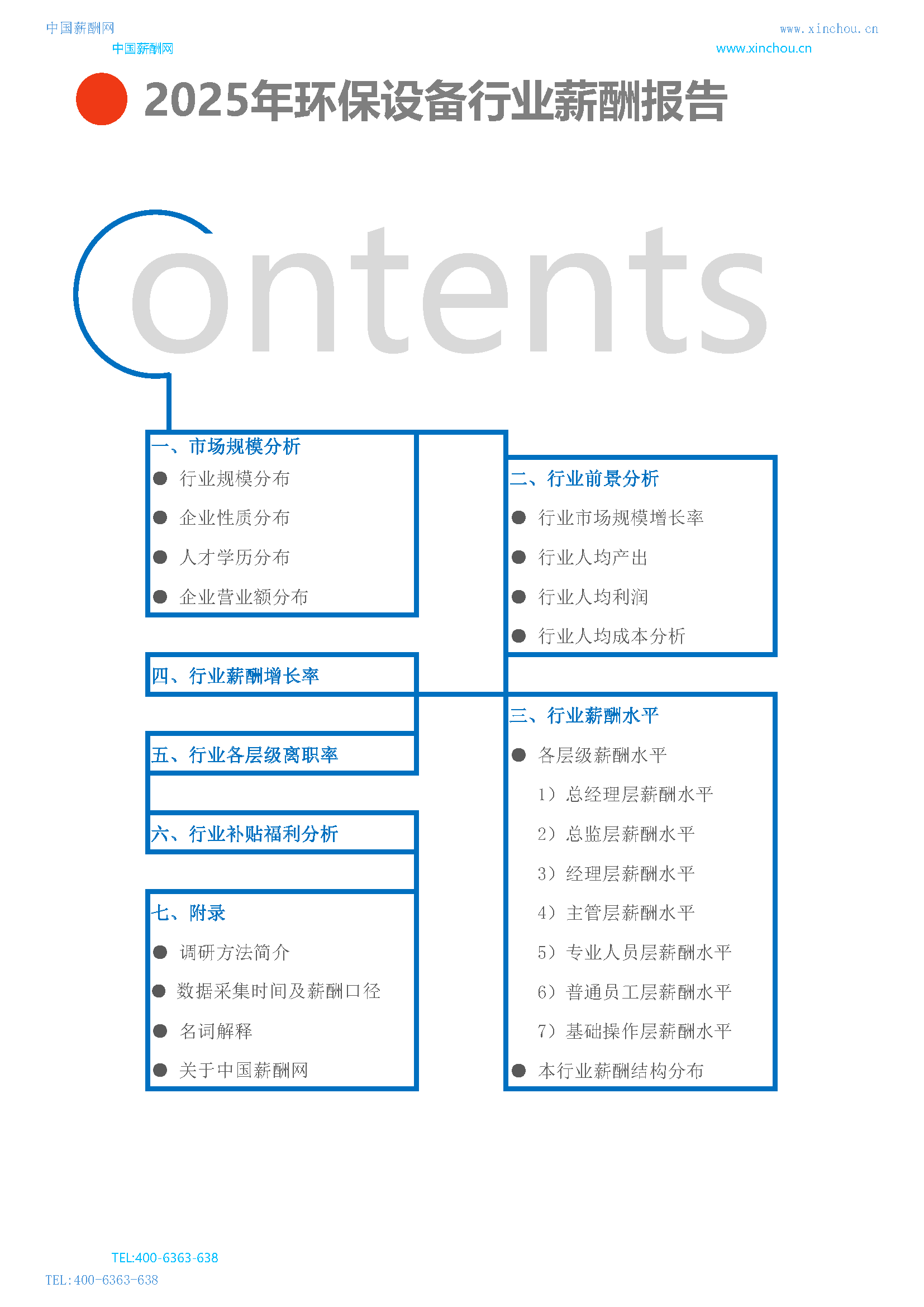 全国公司行业薪酬报告(图2) 2025年环保设备行业薪酬报告_页面_02.png